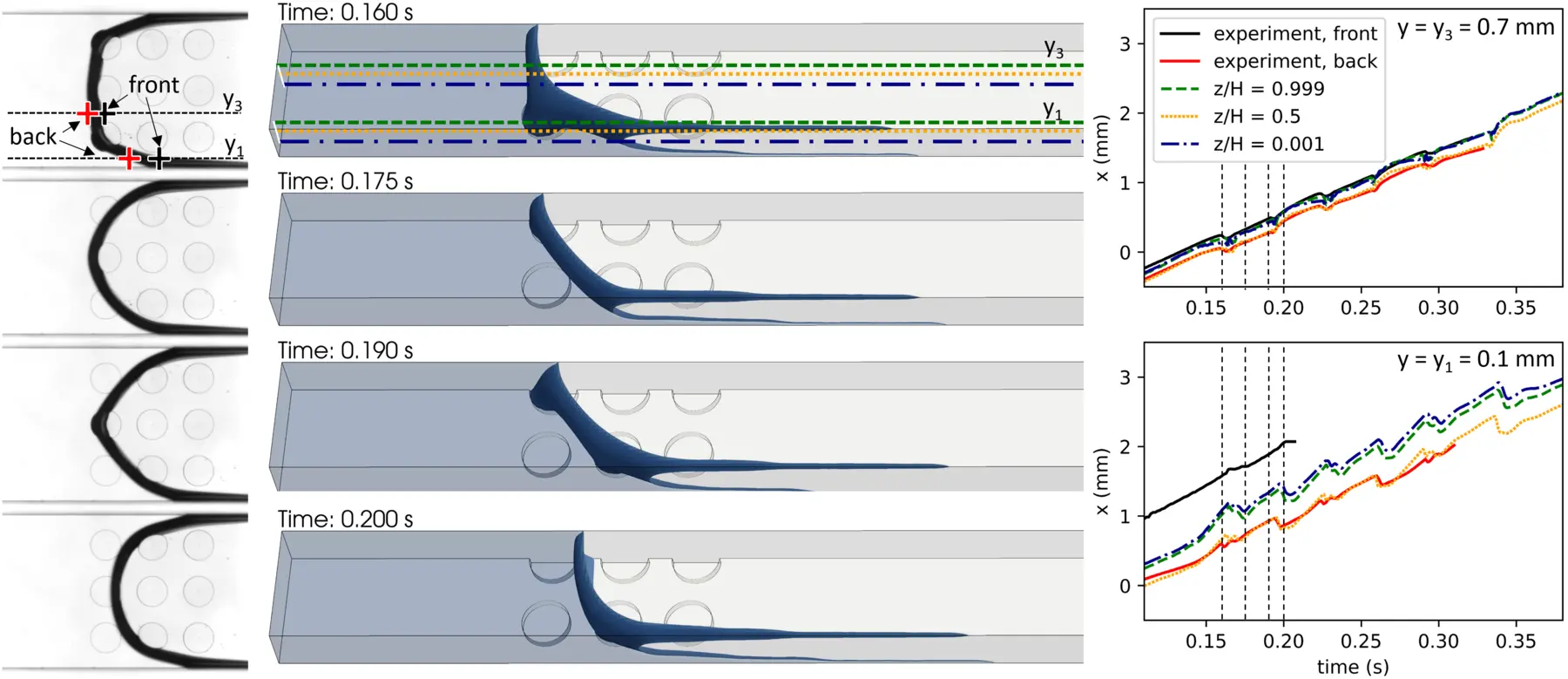 Experiment, three-dimensional simulation, and tracked interface profiles during microcavity filling